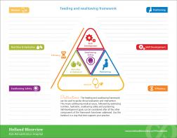 Feeding And Swallowing Handbook | Holland Bloorview