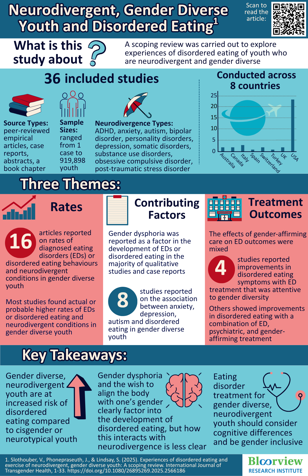 Infographic