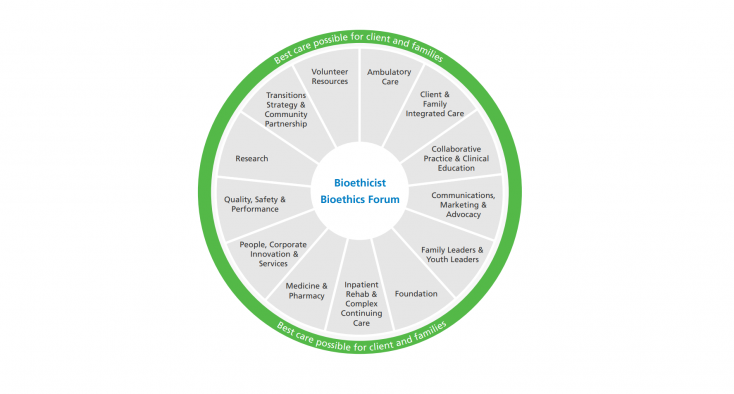 bioethics service diagram
