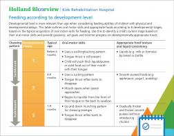 Feeding And Swallowing Handbook | Holland Bloorview