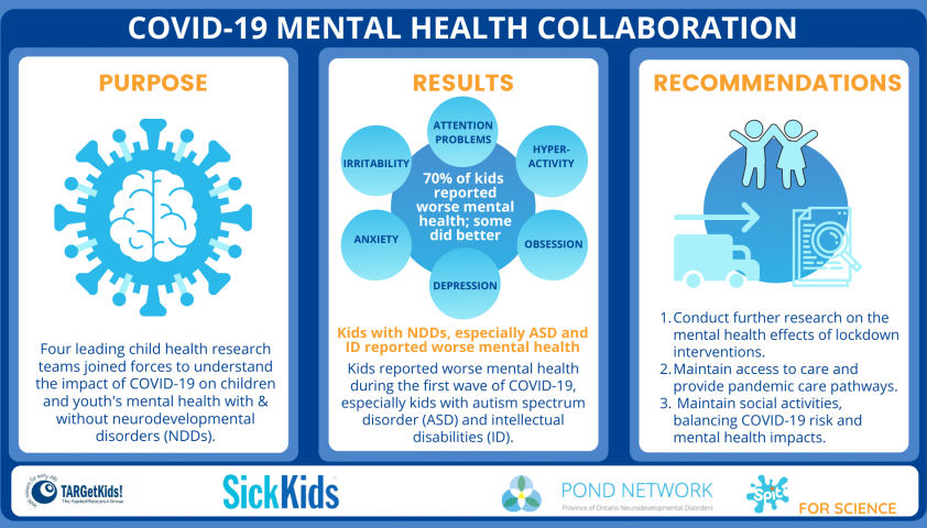 infographic on study results