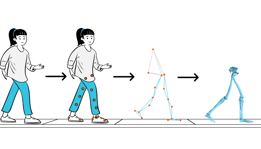 3D Gait analysis graphic