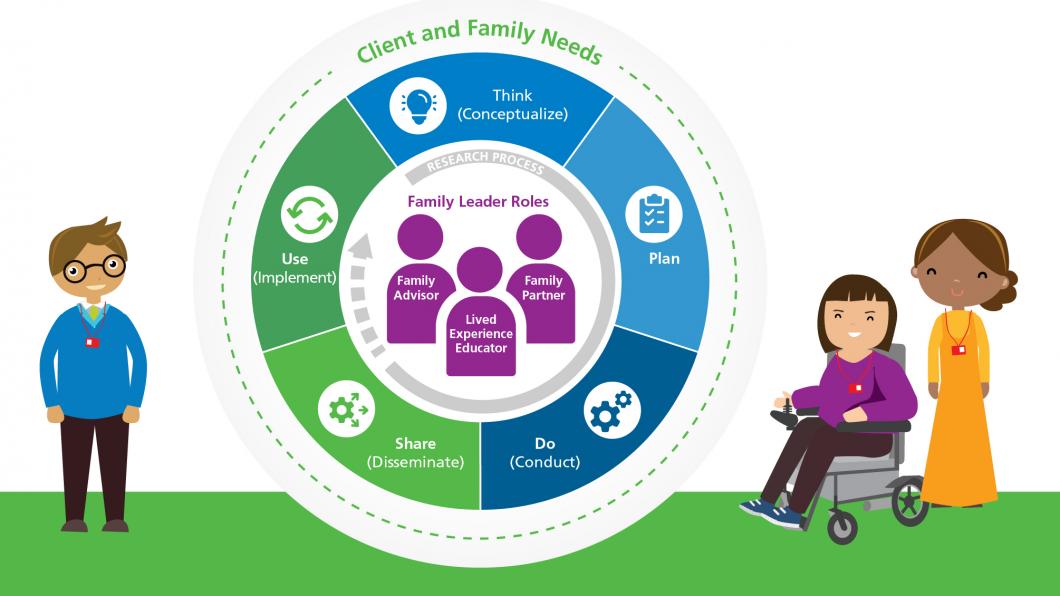Family Engagement Research framework logo