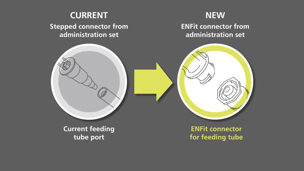 On the left, an image of an old "stepped" feeding tube connector is show next to an image of the new ENFit connector to demonstrate the difference. 