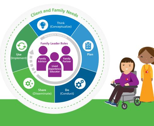 Family Engagement Research framework logo